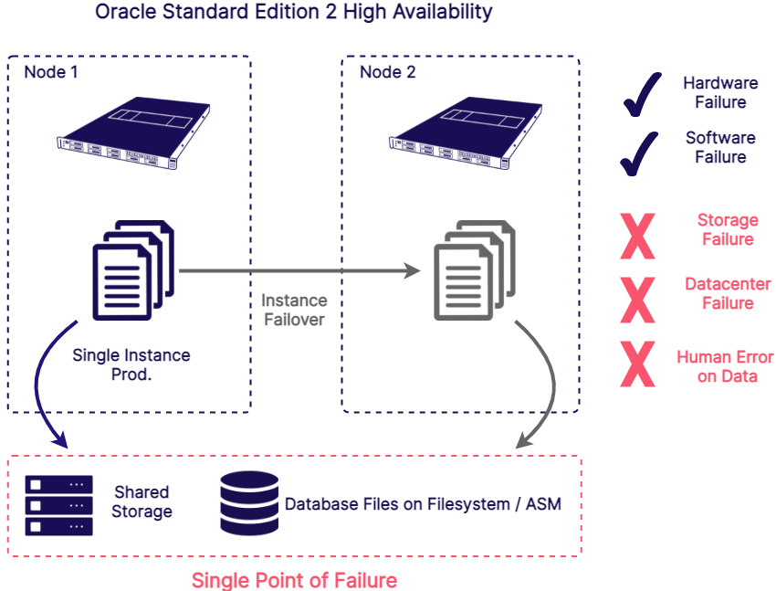 oracle-high-availability-and-disaster-recovery-dbvisit